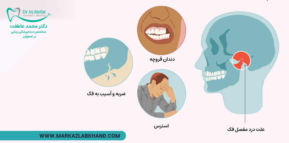 علت درد مفصل فک